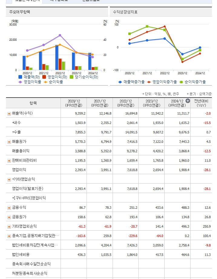 DB하이텍 분기실적