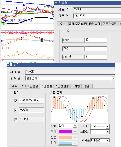 MACD지표설정