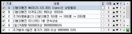 거래량 단타 검색식