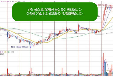 급등주 단타매매 방법