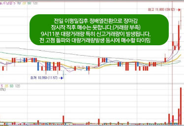 급등주 단타매매 방법 차트예시