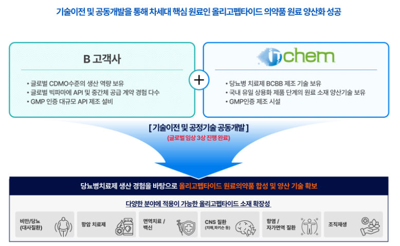 기업정보