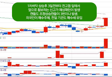 급등주 단타매매 방법