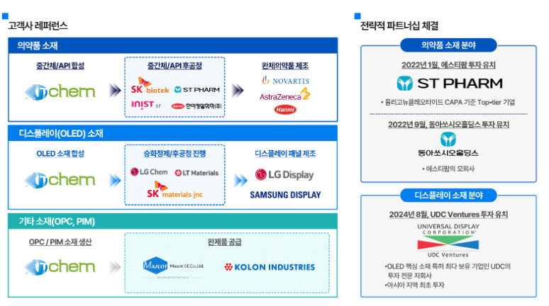레퍼런스