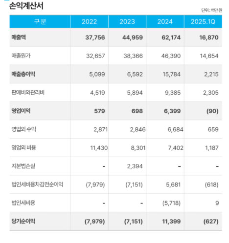손익계산서