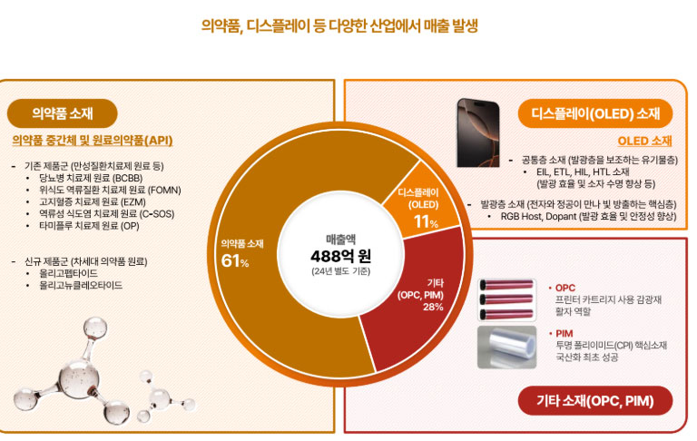 아이티켐기업정보