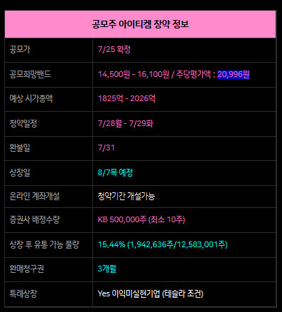 아이티켐 청약정보
