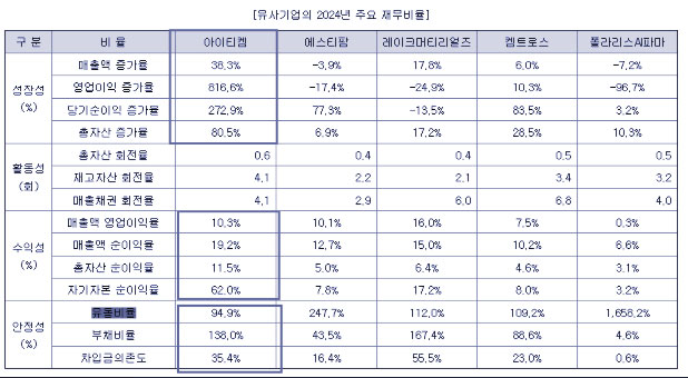 재무비교