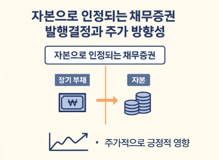 채무증권