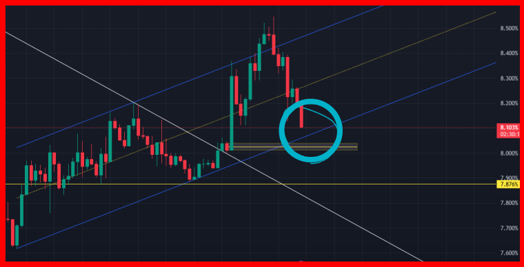 비트코인 차트분석 관점