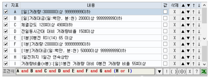 거래량검색식