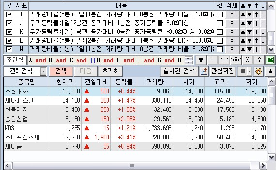 신고가2
