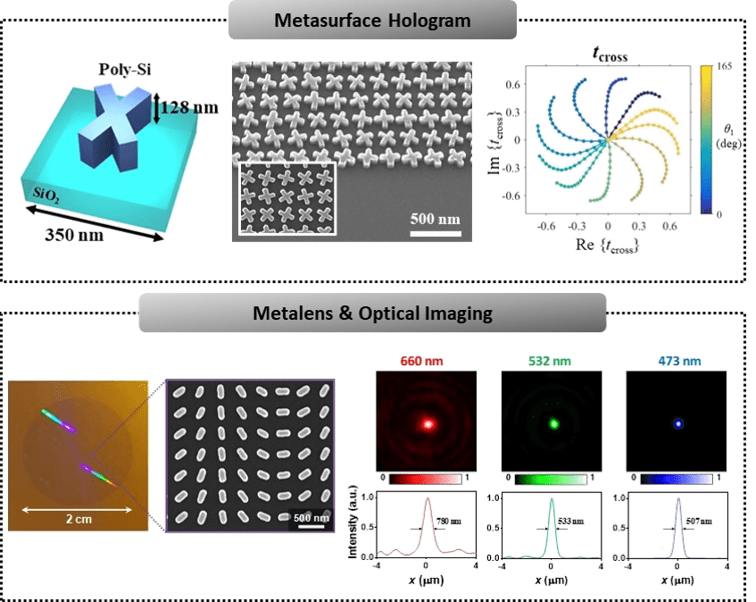 20200614132631 fig meta hologram and meta lens